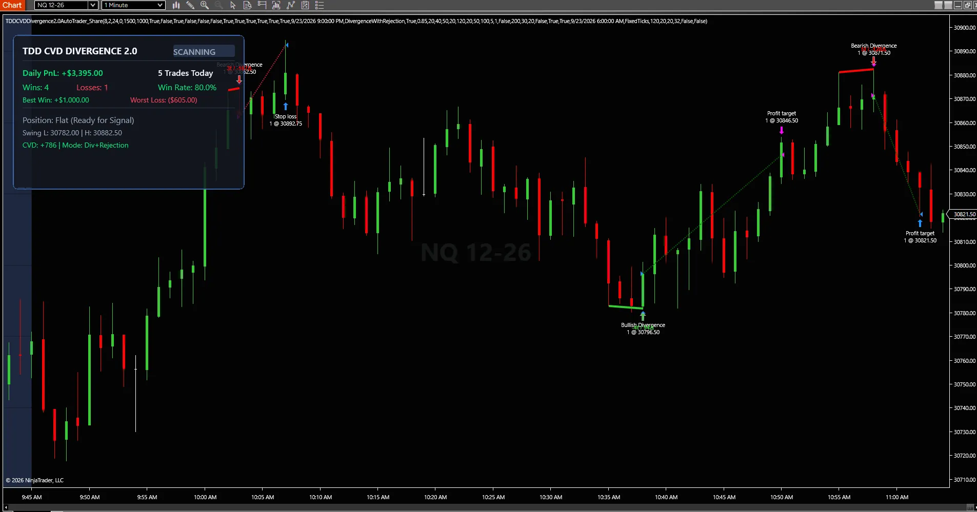TDD NQ 9.30